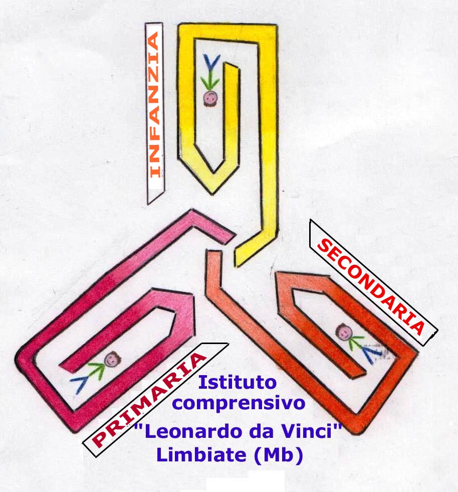 Istituto Comprensivo Leonardo da Vinci di Limbiate